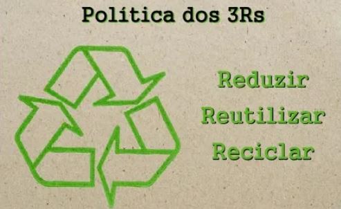 Política dos 3 Rs: reduzir, reutilizar, reciclar